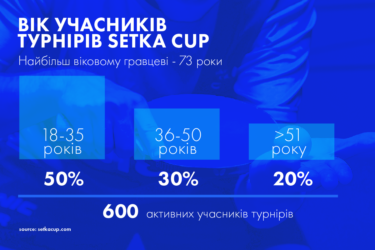 Настільний теніс в Україні. Головні міфи про цей спорт сьогодні