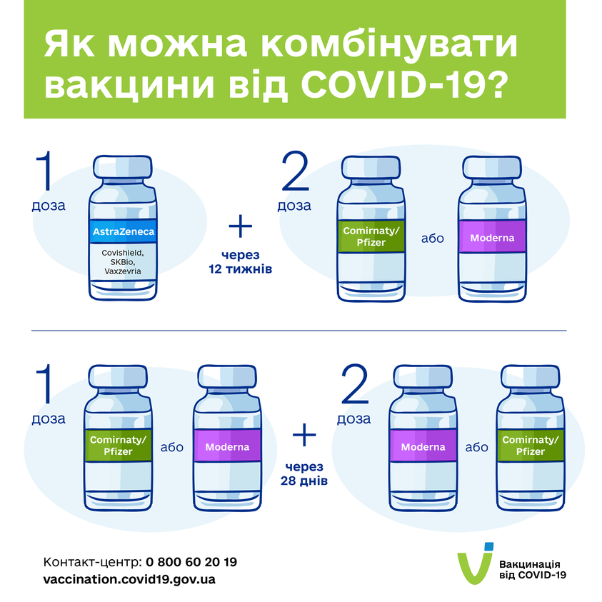 Як комбінувати вакцини. Джерело: МОЗ