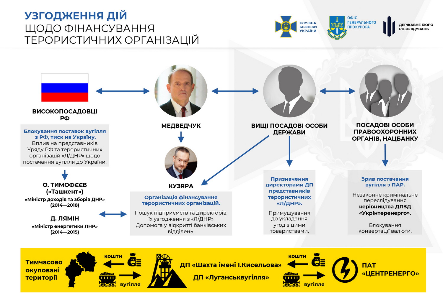 Медведчука знов підозрюють в держзраді. Перевіряють Порошенка та Гонтареву. Деталі