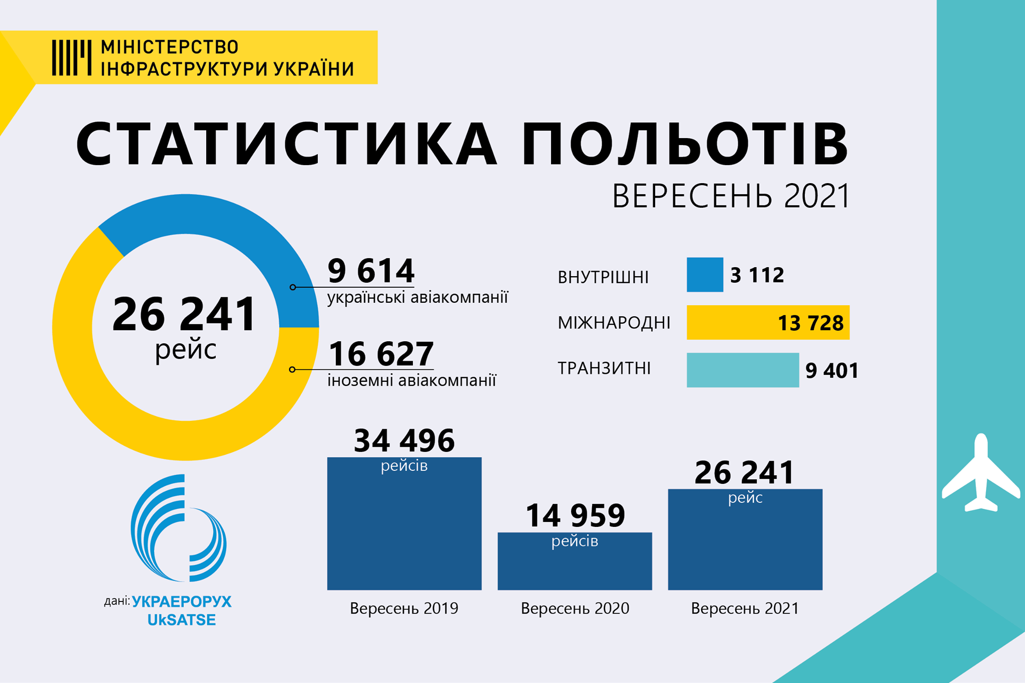 Инфографика: Мининфраструктуры