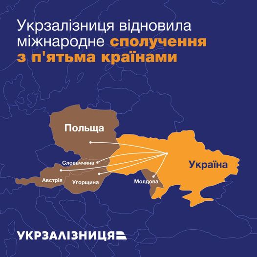 Международное сообщение Укрзализныци Міжнародне сполучення Укрзалізниці