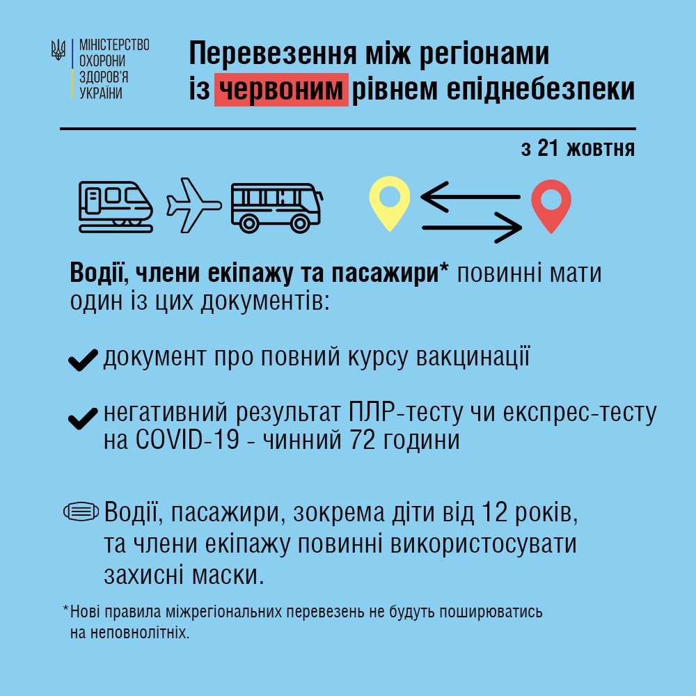 Інфографіка МОЗ У червоних зонах для поїздки в міжрегіональному транспорті недостатньо однієї дози вакцини