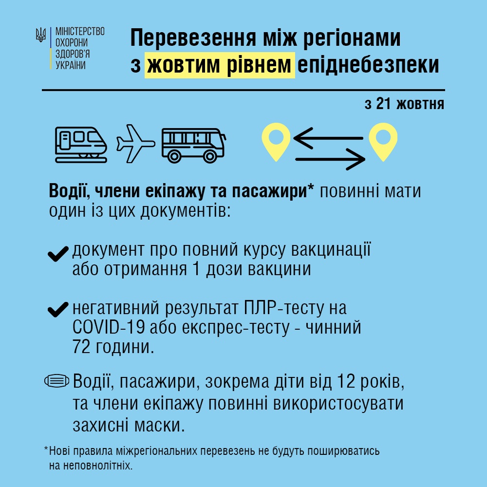 Інфографіка МОЗ У червоних зонах для поїздки в міжрегіональному транспорті недостатньо однієї дози вакцини