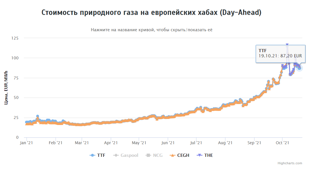Зеленський переміг тарифи на електроенергію, газ і тепло. Хто за це заплатить? Розбір