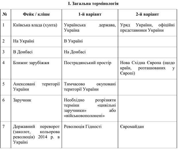 Словник від РНБО