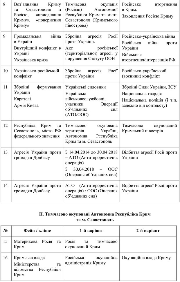 Словник від РНБО