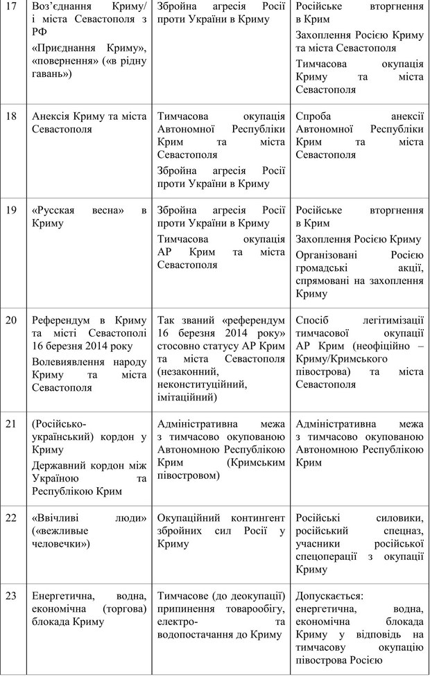 Словник від РНБО