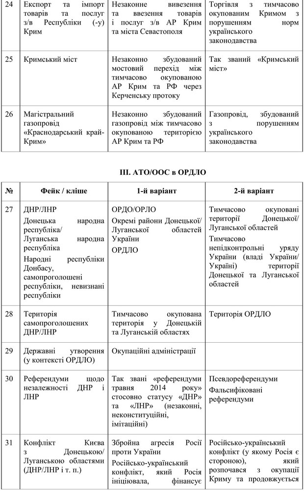 Словник від РНБО