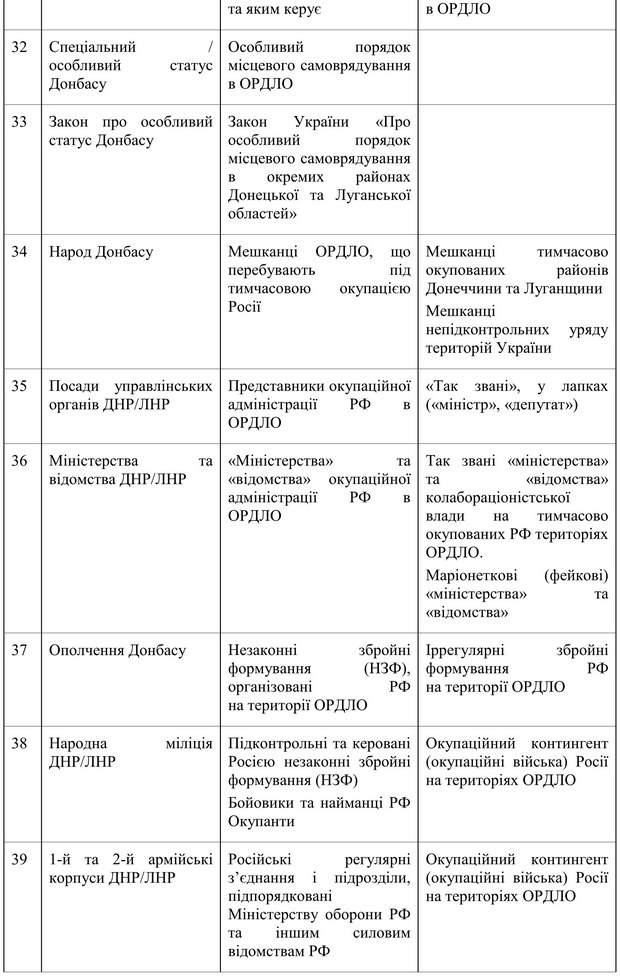 Словник від РНБО