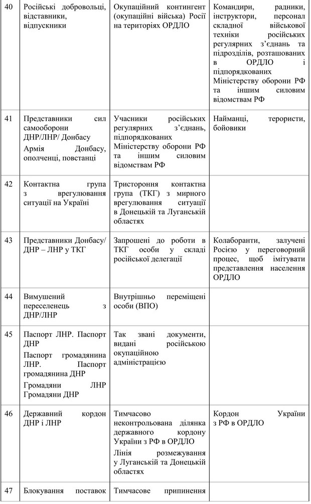 Словник від РНБО