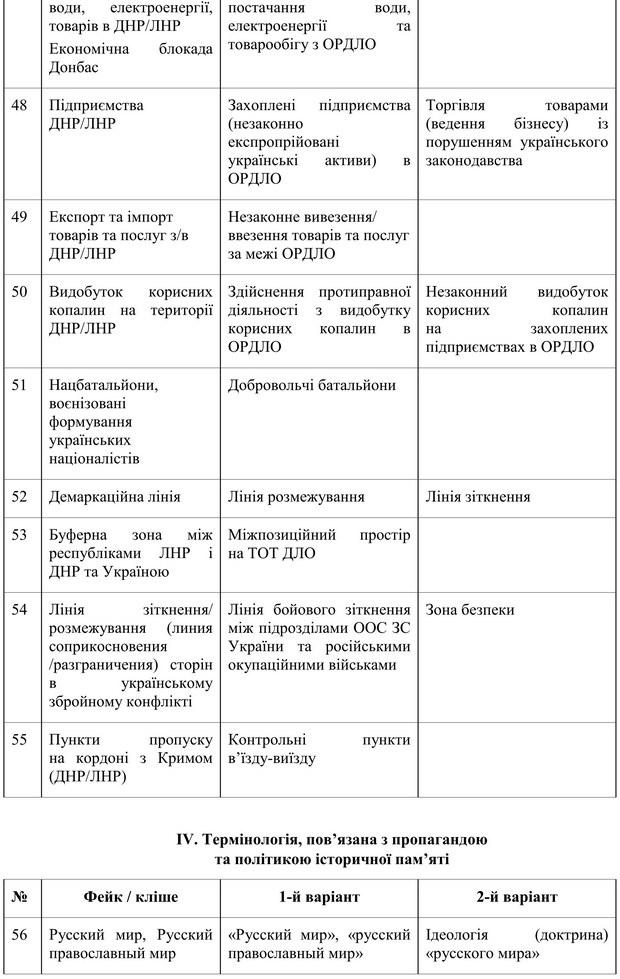 Словник від РНБО