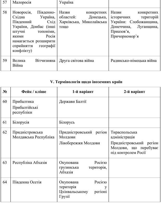 Словник від РНБО