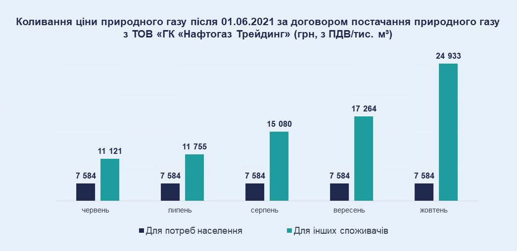 Фото: Київтеплоенерго