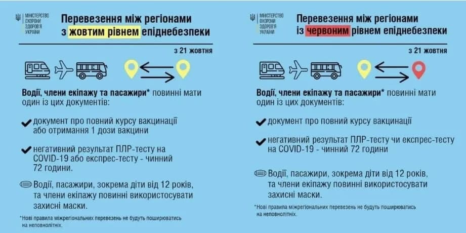 Инфографика: Минздрав