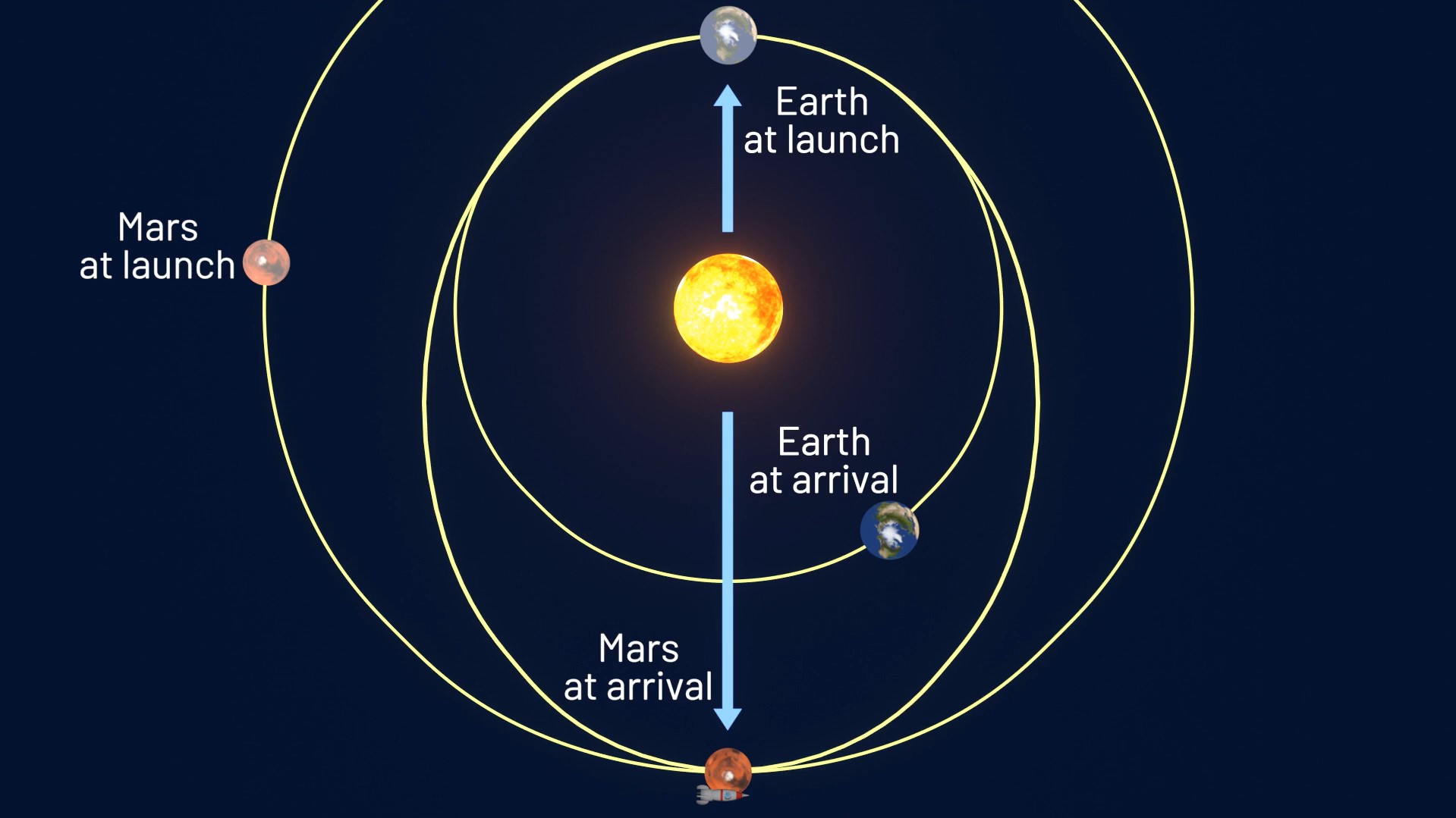 Все на Марс! Жить, строить, воевать. Новая история от LIGA.net и астронавтов NASA