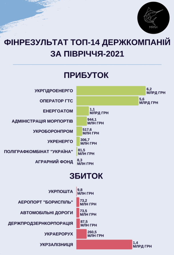 Марлін Марлин