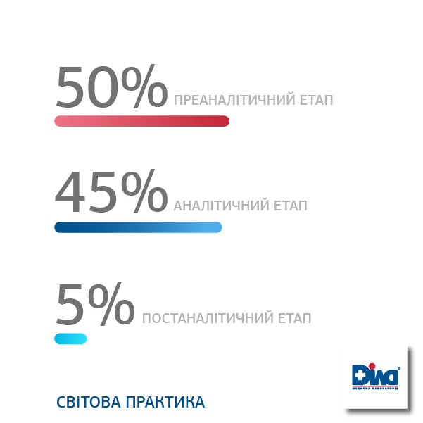 Що необхідно для якісної лабдіагностики – думка директора медлабораторії ДІЛА