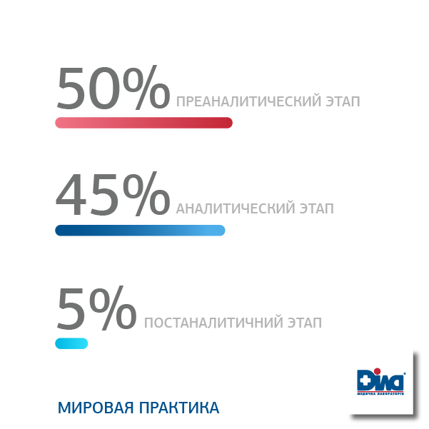 Что необходимо для качественной лабдиагностики – мнение директора медлаборатории ДІЛА