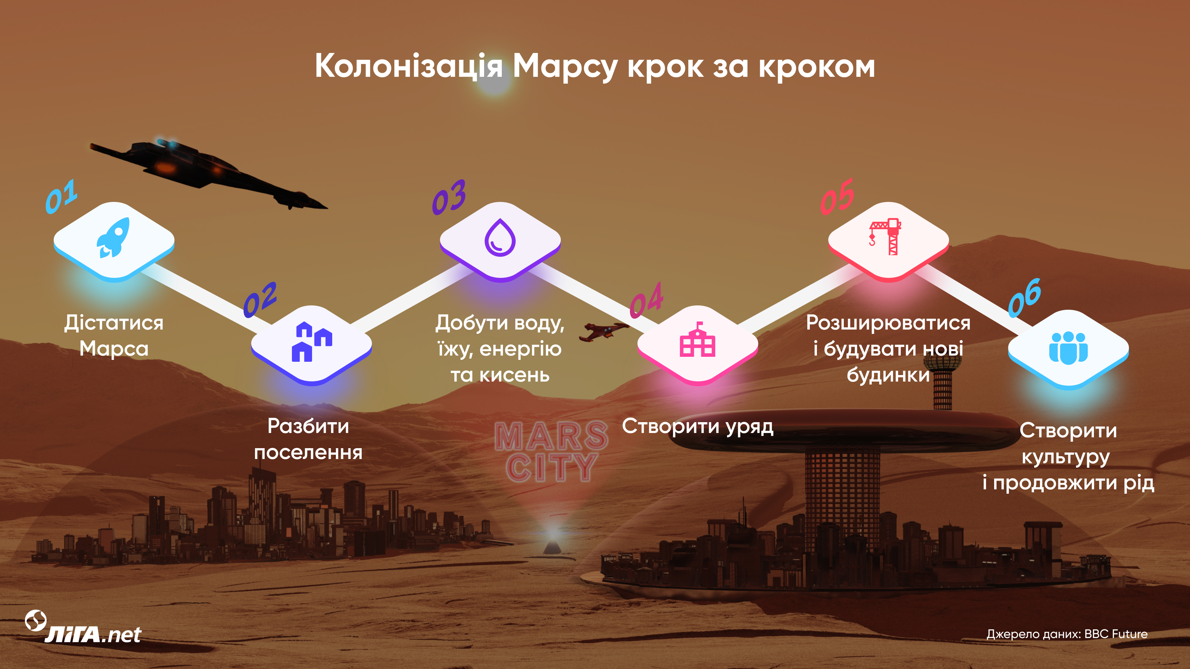 Усі на Марс! Жити, будувати, воювати. Нова історія від LIGA.net і астронавтів NASA
