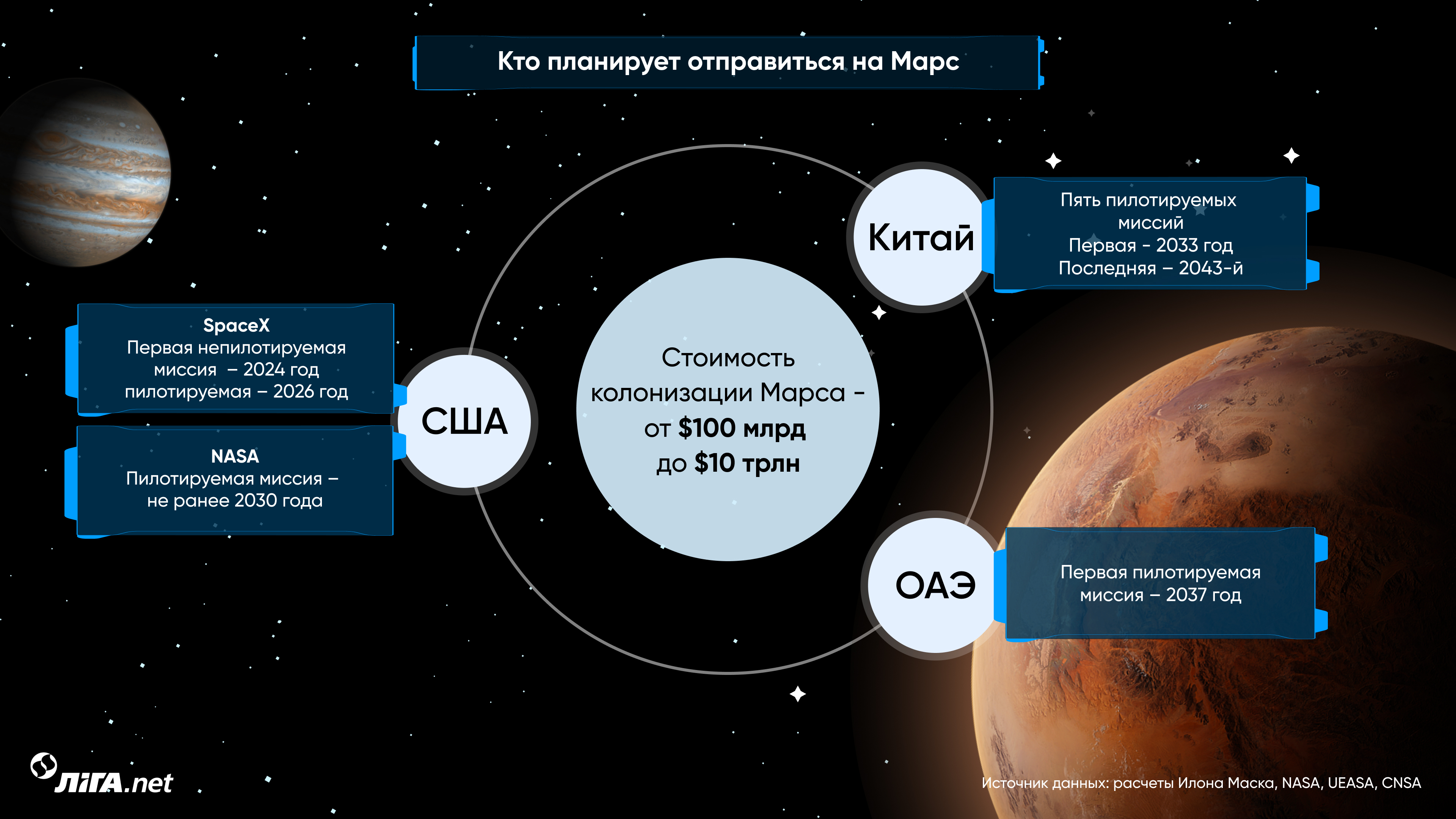 Все на Марс! Жить, строить, воевать. Новая история от LIGA.net и астронавтов NASA