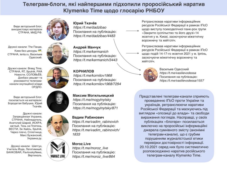 СНБО составил список пророссийских Telegram-каналов, "обиженных" глоссарием об агрессии РФ
