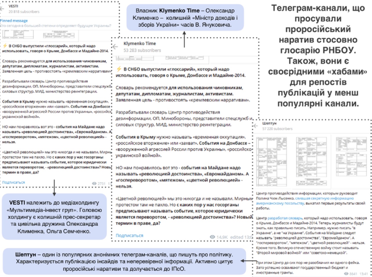 СНБО составил список пророссийских Telegram-каналов, "обиженных" глоссарием об агрессии РФ