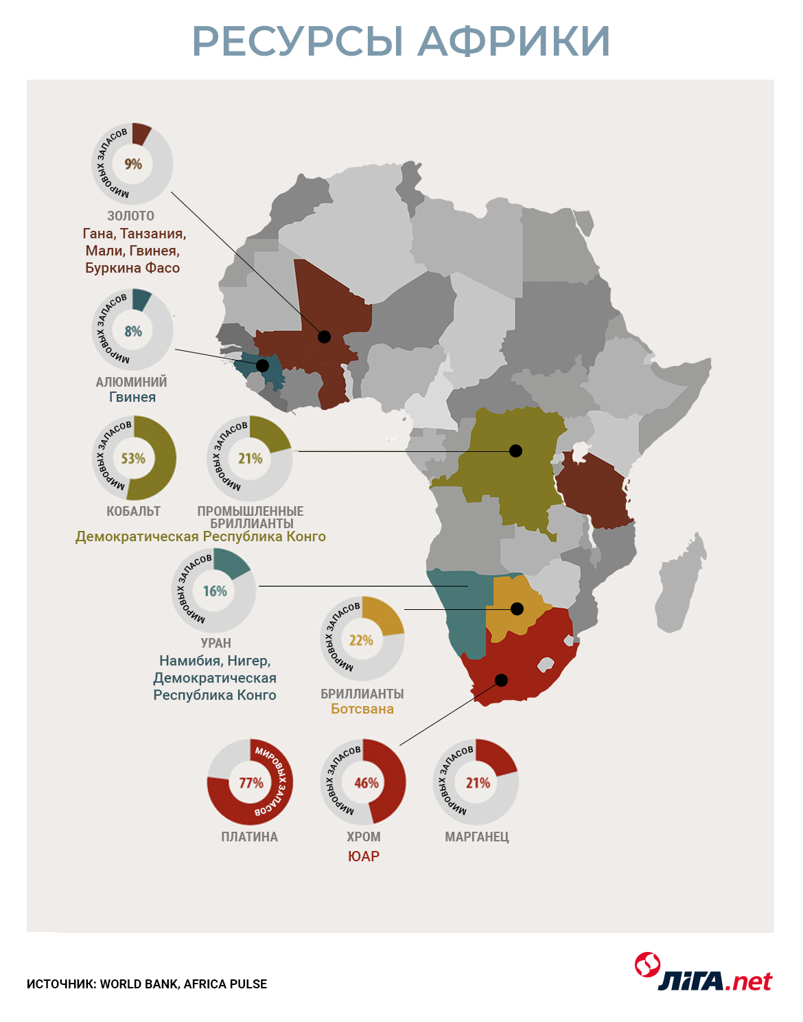Сокровища Африки. Большая игра за безграничные ресурсы (текст у вас на почте)