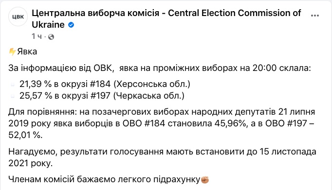 "Слуги" заявили, що їхні кандидати перемагають на виборах до Ради у двох областях