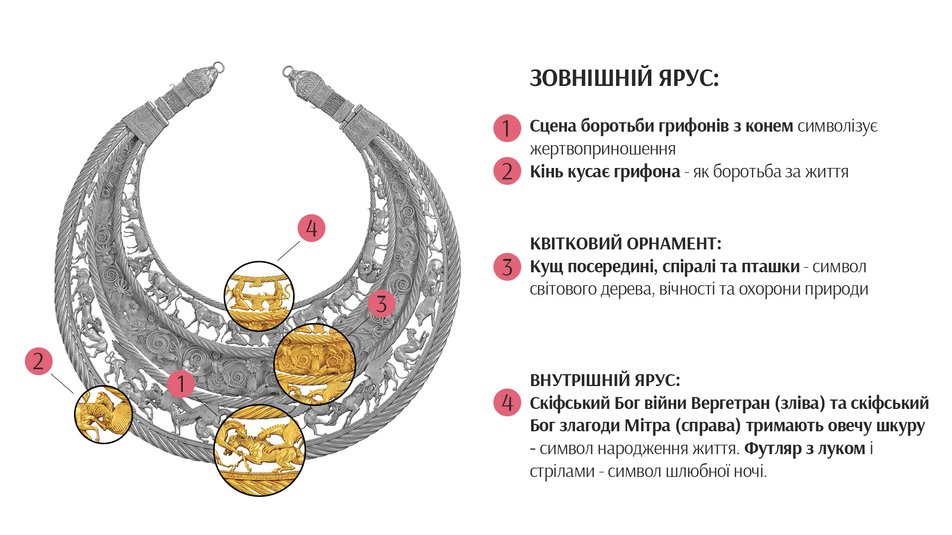 Скіфська золота пектораль. Джерело: Національний музей історії України