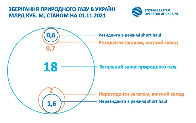 Пресслужба Укртрансгазу