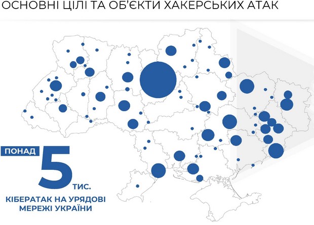 Схема: СБУ Схема: СБУ