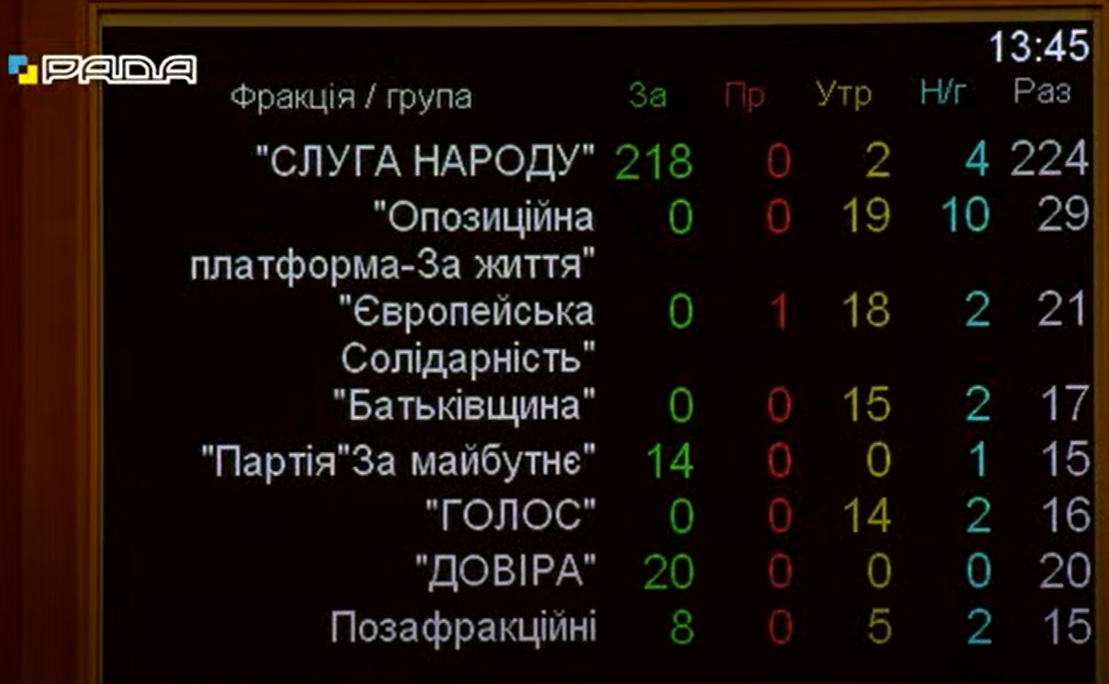 Голосование по фракциям Министром по реинтеграции Крыма и Донбасса назначена Ирина Верещук