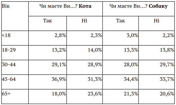 Джерело: Детектор медіа
