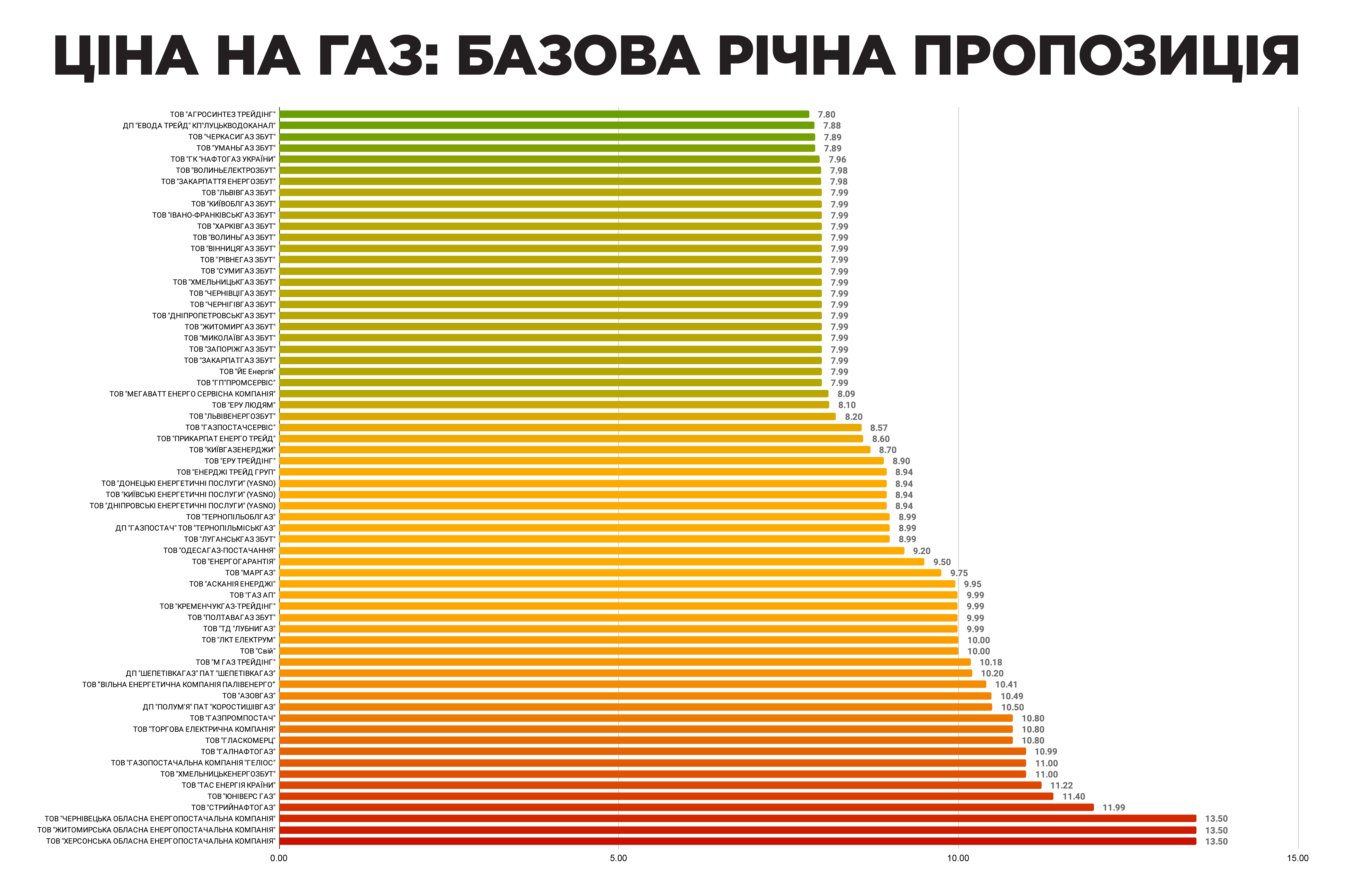 Газу і тепла буде достатньо. Як стартував опалювальний сезон в Україні?
