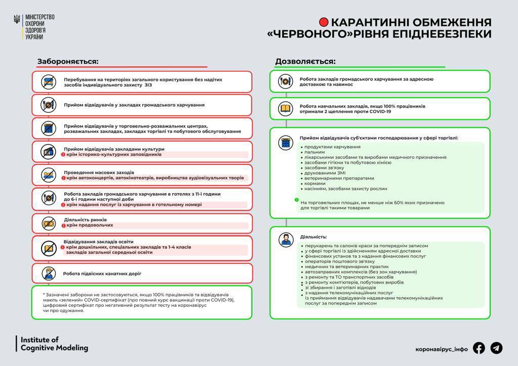 Джерело: МОЗ
