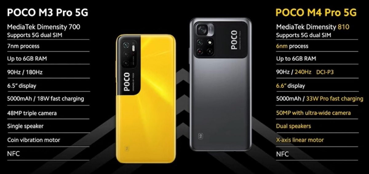 Смартфон Poco M4 Pro 5G поступает в продажу (сравнение с M3) Фото – Poco