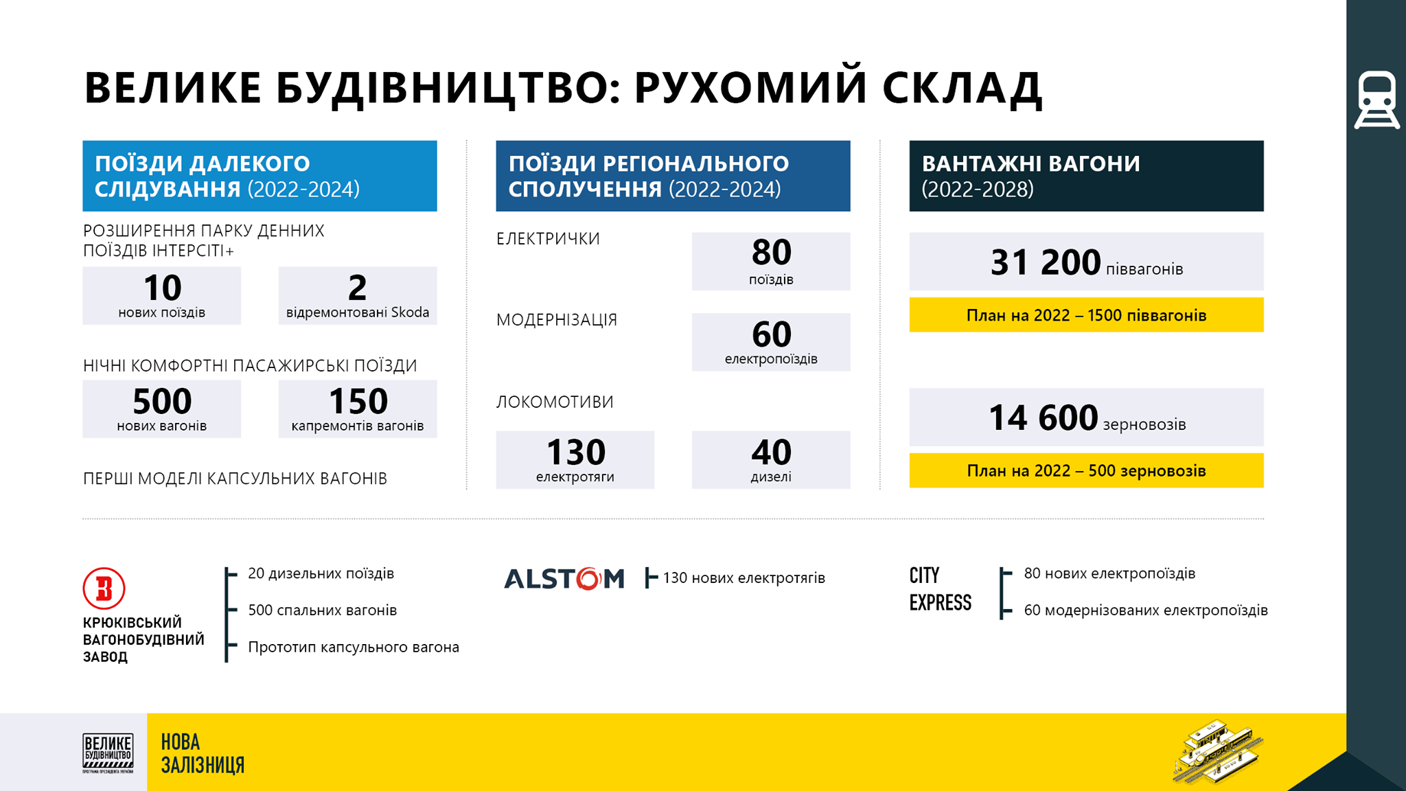 (Фото: МИУ) Большая стройка дошла до железной дороги. Откуда деньги, кто сколько заработает (ФОТО, ВИДЕО, ИНФОГРАФИКА) 4