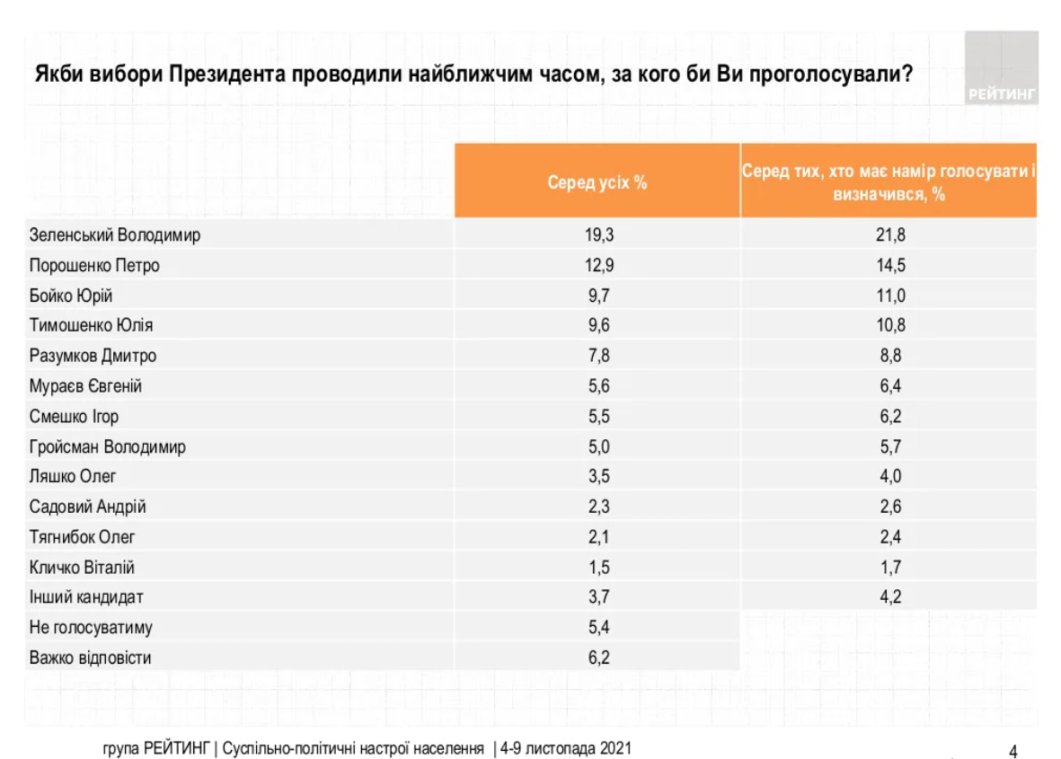 Скриншот: група Рейтинг