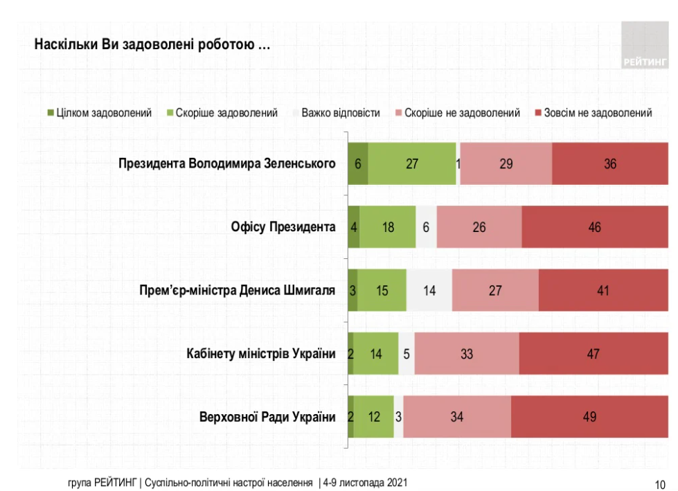 Скриншот: група Рейтинг