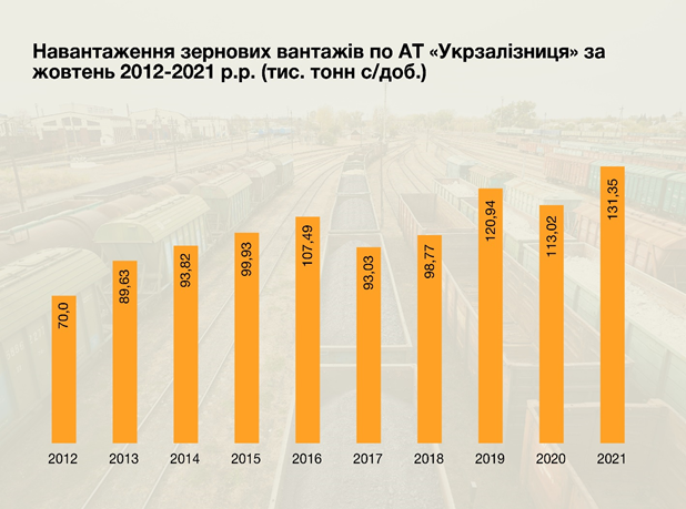 Инфографика: УЗ