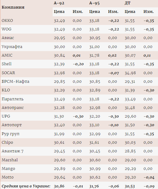 Инфографика: данные Консалтинговой группы А-95