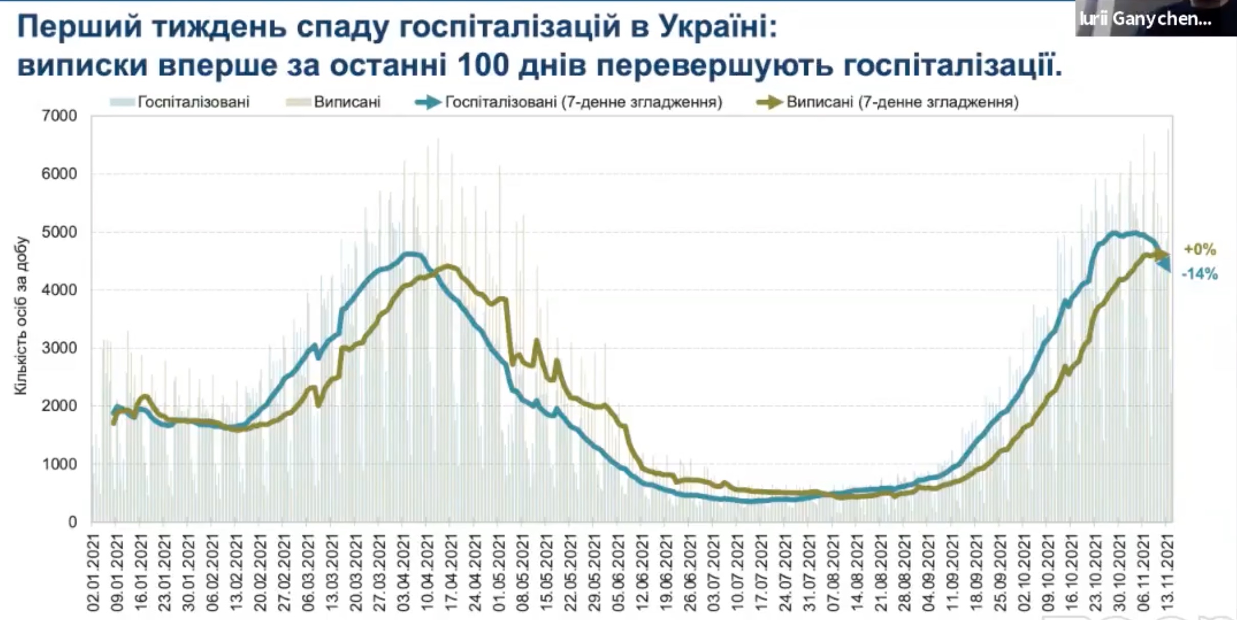Коронавирус. В Украине фиксируется неустойчивый тренд к спаду заболеваемости – КШЭ