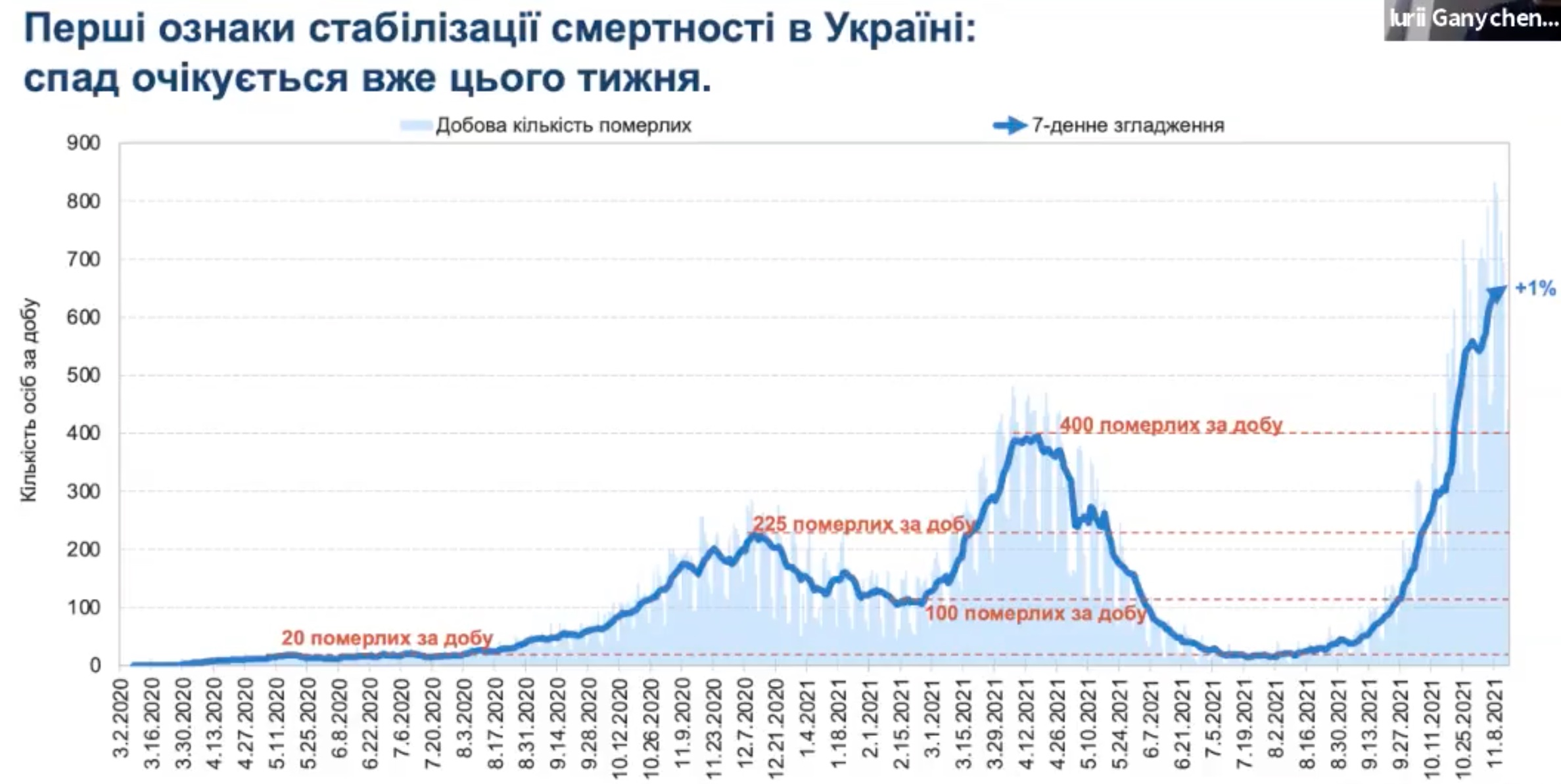 Інфографіка КШЕ Коронавірус. В Україні фіксується нестійкий тренд до спаду захворюваності – КШЕ