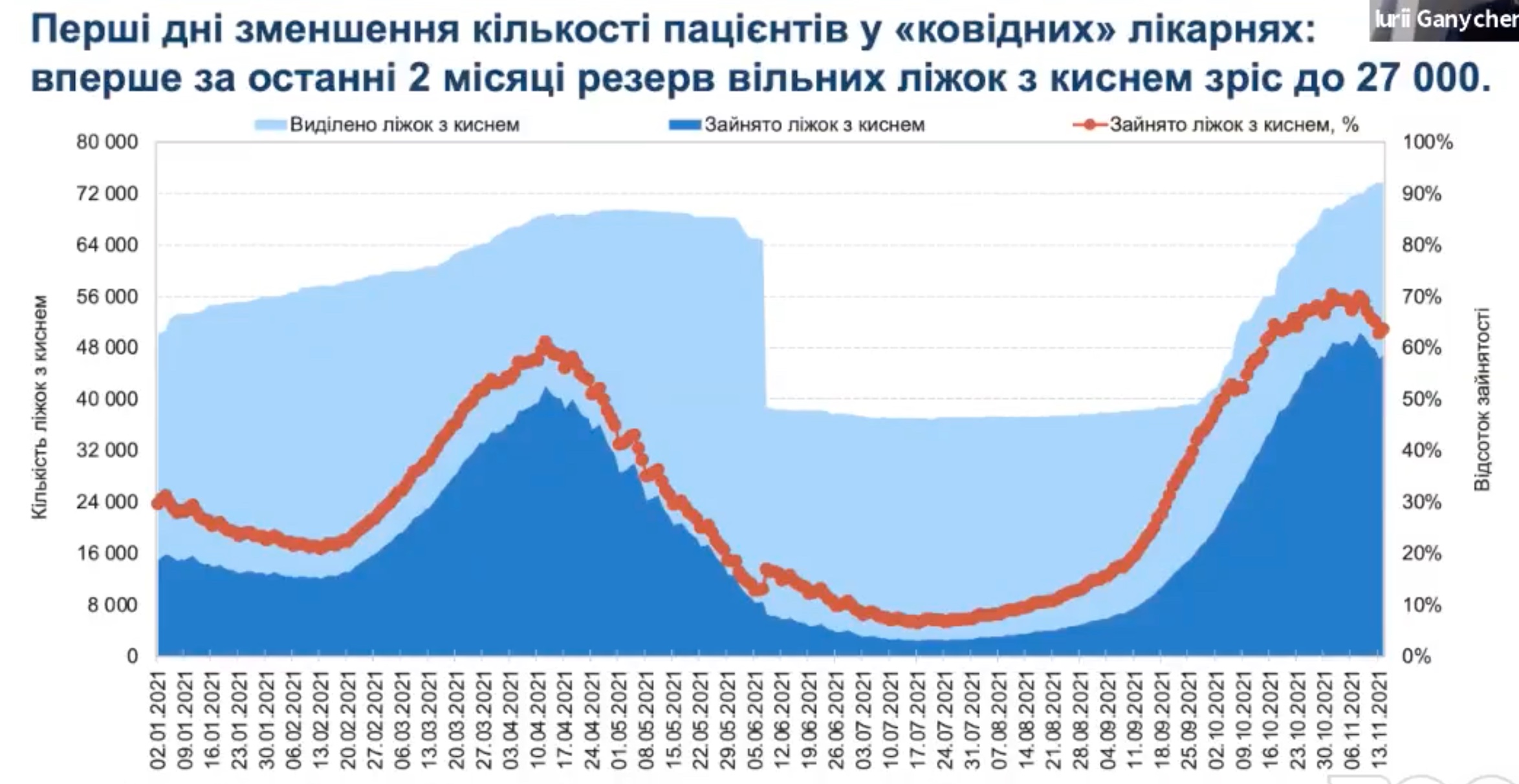 Коронавирус. В Украине фиксируется неустойчивый тренд к спаду заболеваемости – КШЭ