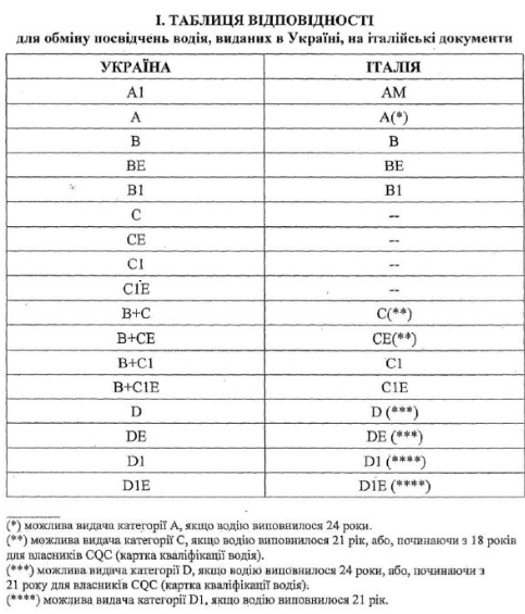 Джерело: КМУ