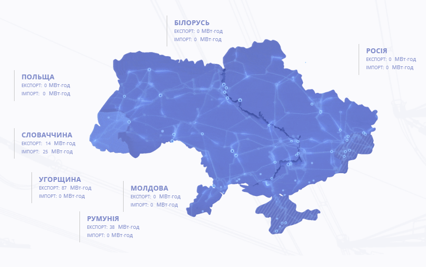Імпорт електроенергії 18 листопада (Джерело: Укренерго)