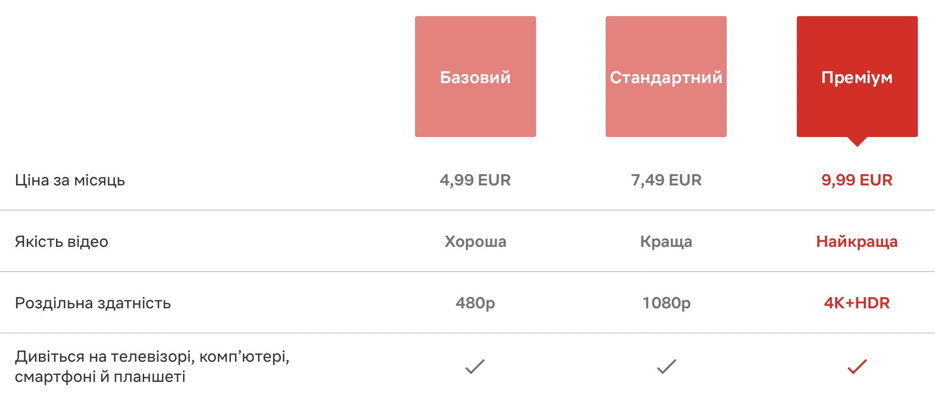 Стоимость подписок в Украине