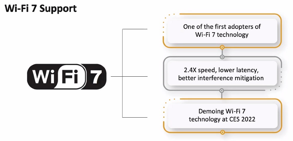 Стандарт бездротового зв'язку Wi-Fi 7. Фото – MediaTek