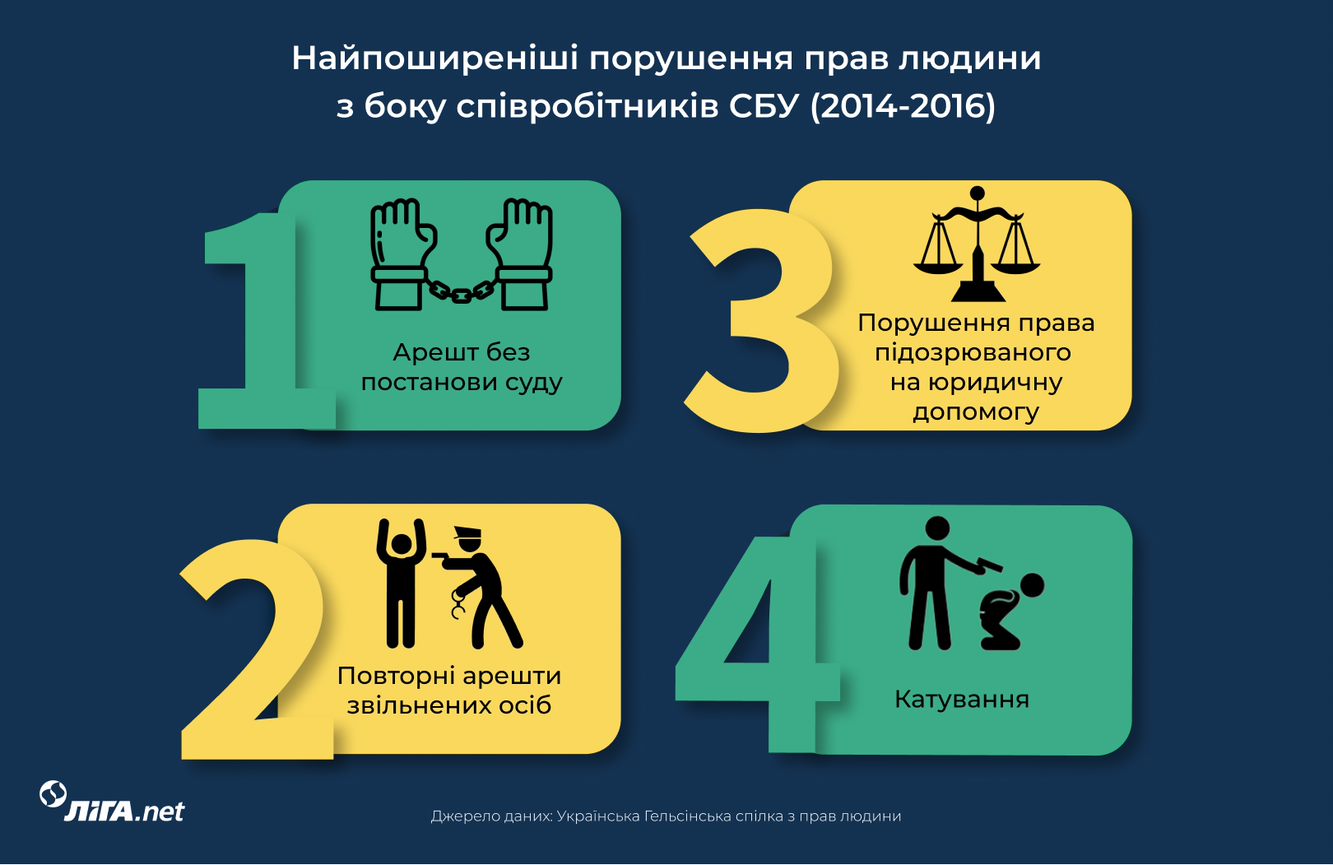 Зброя диктаторів. Як відсутність контролю перетворює спецслужби на інструмент зла