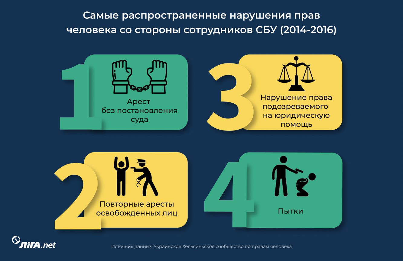 Оружие диктаторов. Как отсутствие контроля превращает спецслужбы в инструмент зла